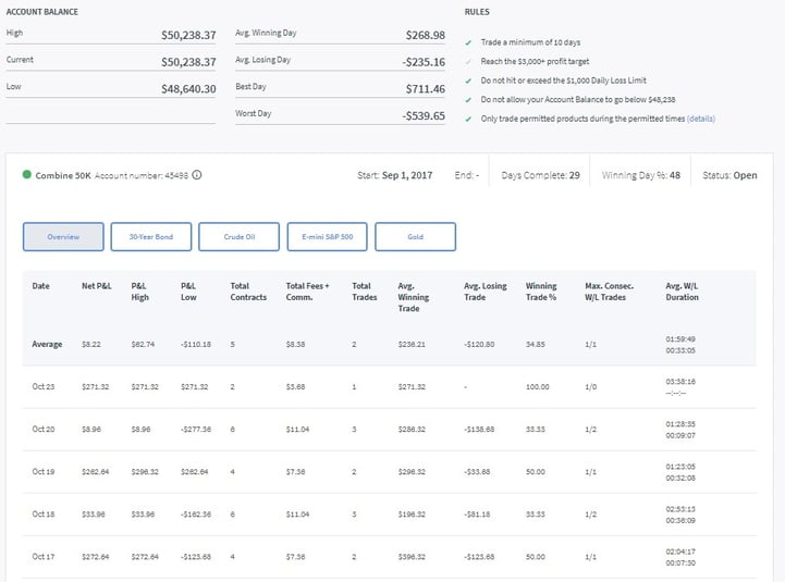 Day 35 Trading Combine.jpg