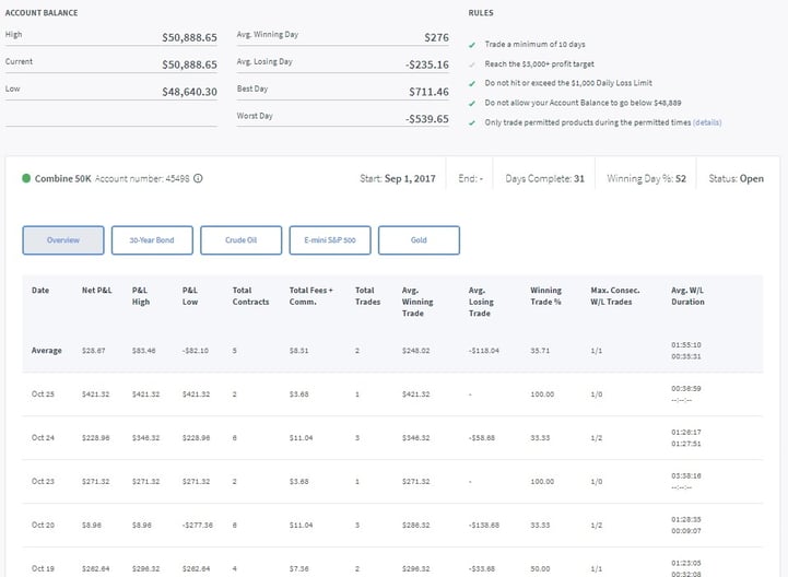 Day 37 Trading Combine.jpg
