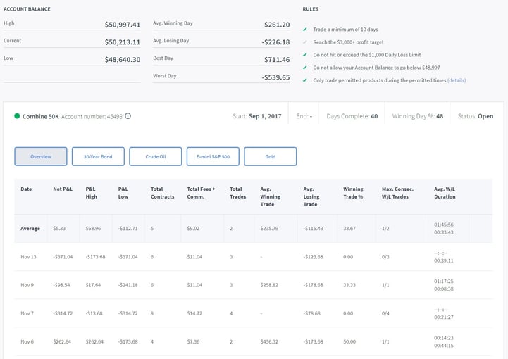 Day 50 Trading Combine.jpg