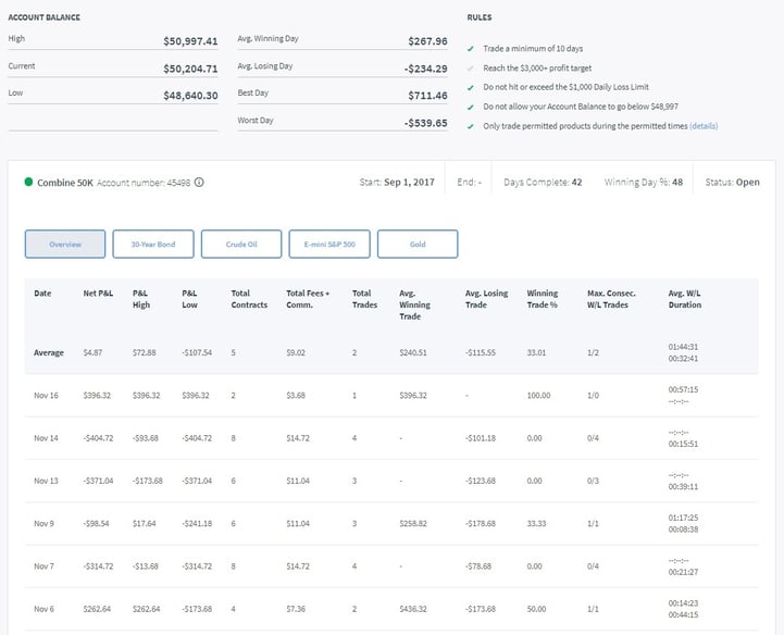 Day 53 Trading Combine.jpg