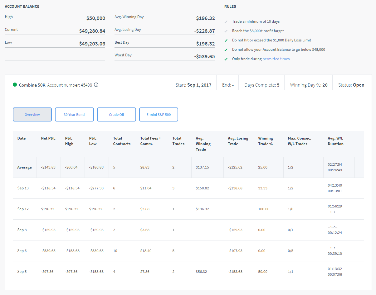 Day 7 Trading Combine.png