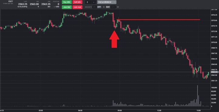 EMini Chart Oct 23.jpg