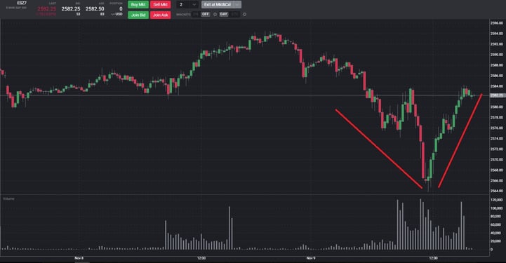 ES Chart Nov 9-1.jpg