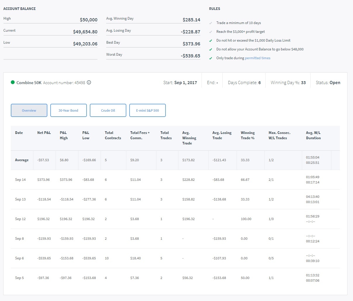 Trading Combine Day 10.jpg Trading Combine Day 10.jpg