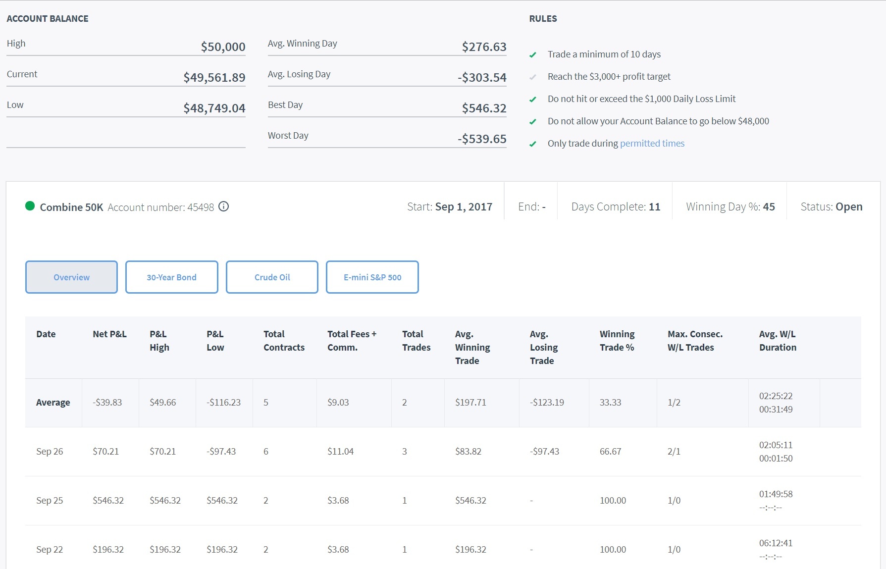 Trading Combine Day 16.jpg Trading Combine Day 16.jpg