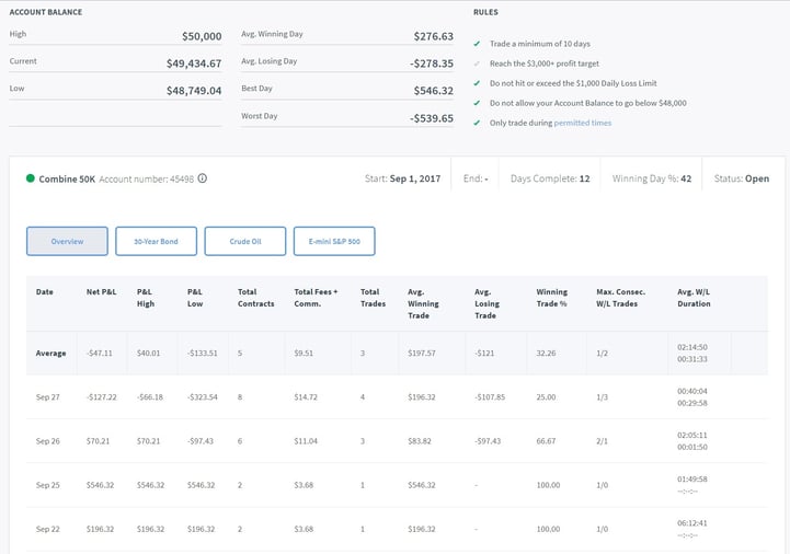 Trading Combine Day 17.jpg