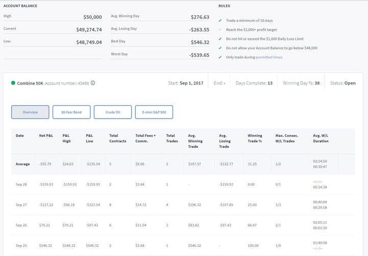 Trading Combine Day 18.jpg