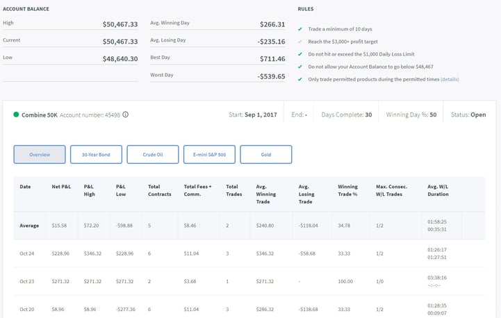 Trading Combine Day 36.jpg