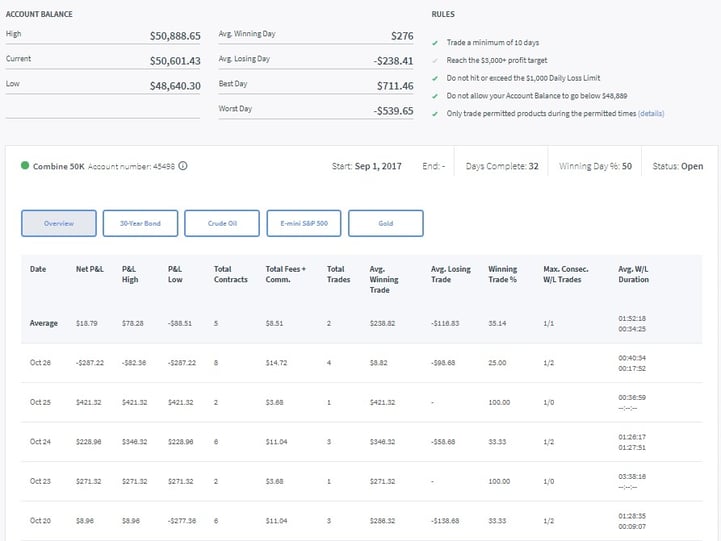 Trading Combine Day 38.jpg