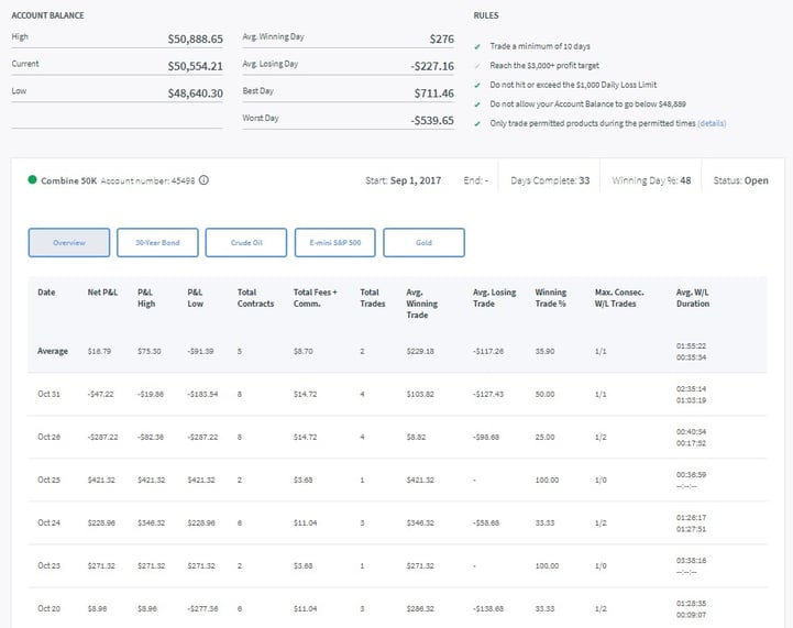 Trading Combine Day 41.jpg