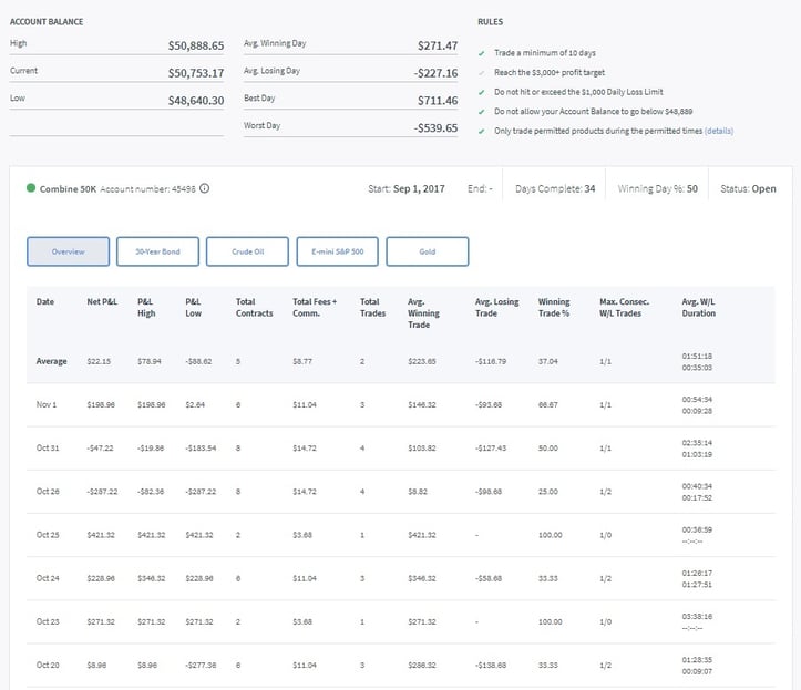 Trading Combine Day 42.jpg