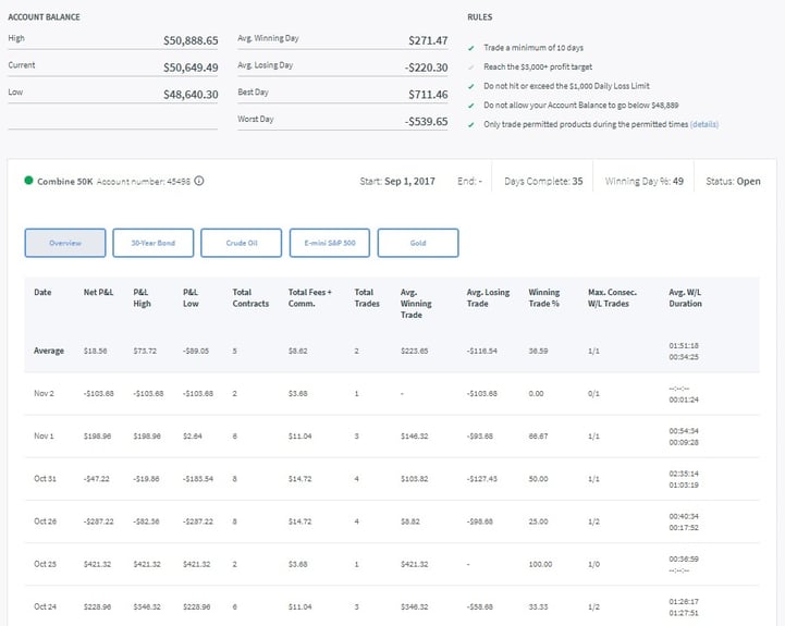 Trading Combine Day 43.jpg