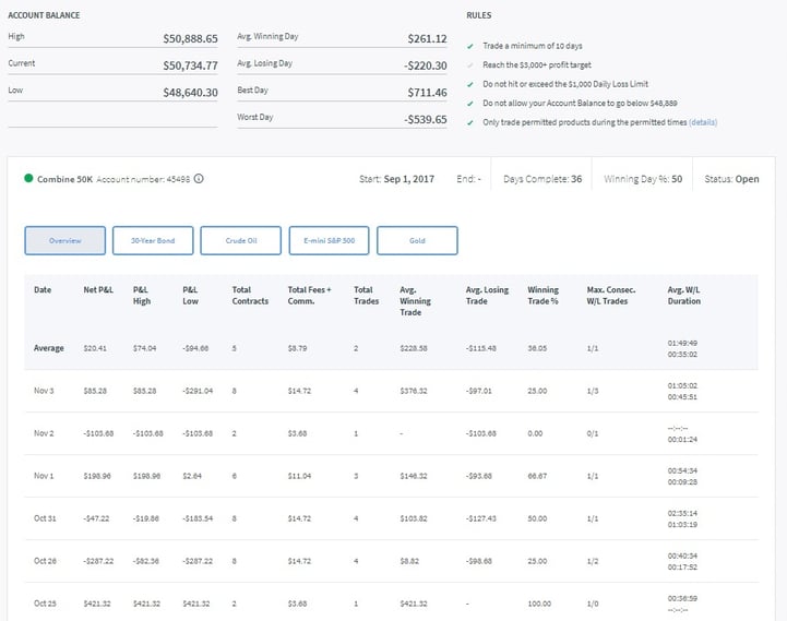 Trading Combine Day 44.jpg
