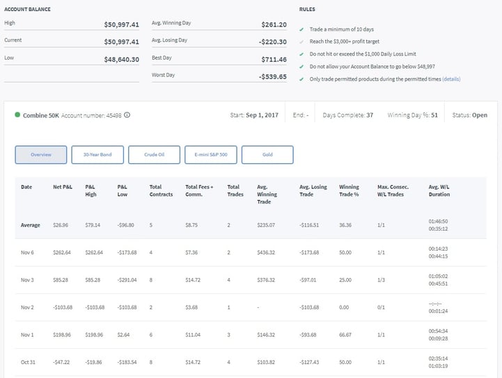 Trading Combine Day 45.jpg