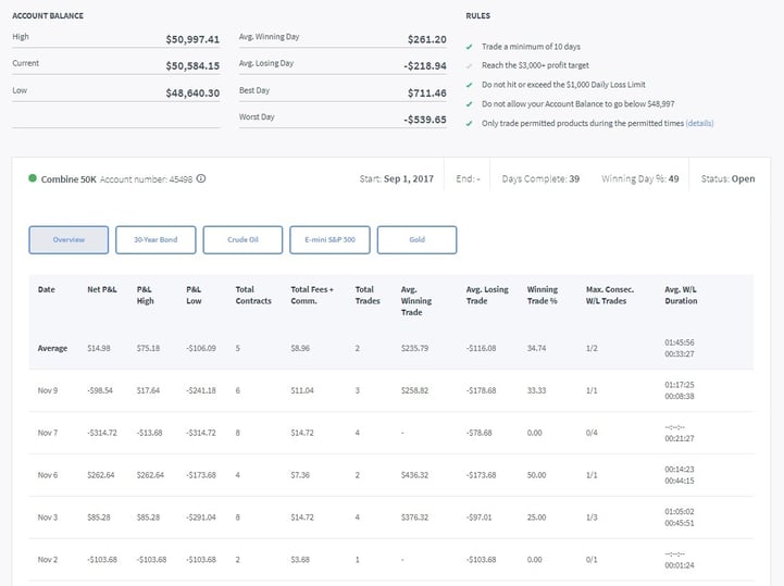 Trading Combine Day 48.jpg