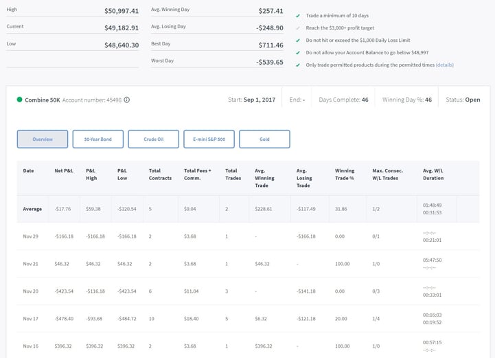 Trading Combine Day 56.jpg