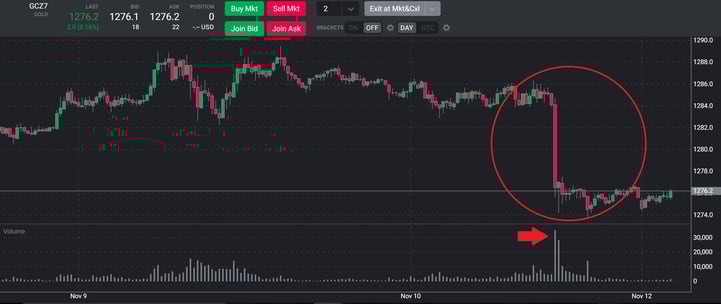 Gold Friday Nov 10.jpg