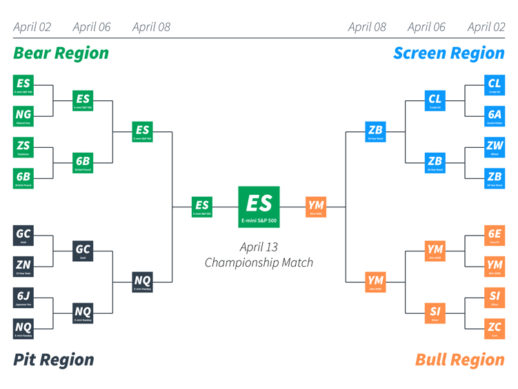2020 Market Mania Champions - /ES