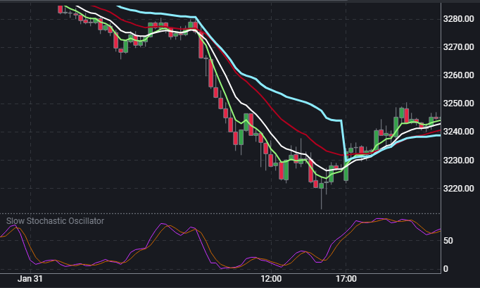 ES 15 min chart 01-31-2019