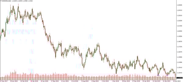 EURUSD042519 (1)