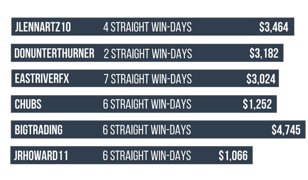 EN Winning Streaks.png