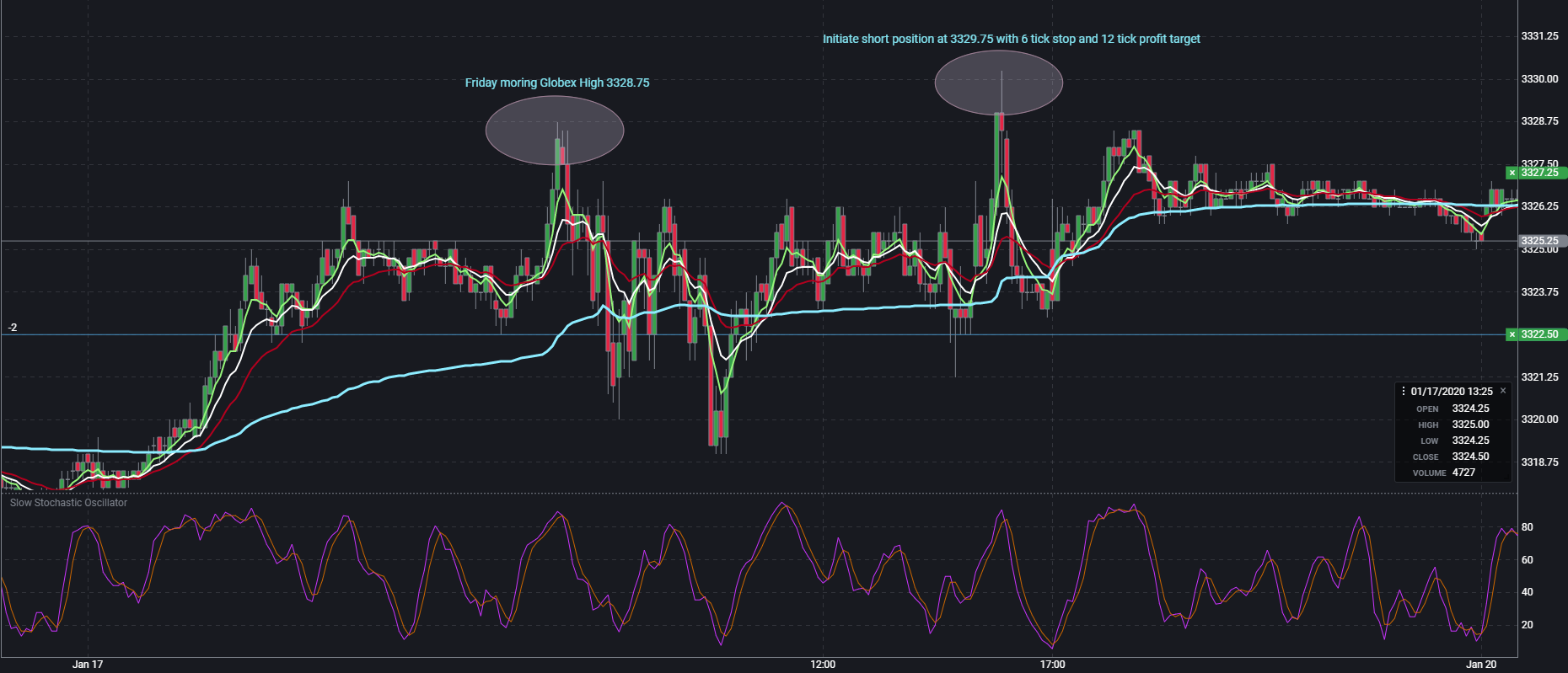 Failed Top Trade 01-20-2019