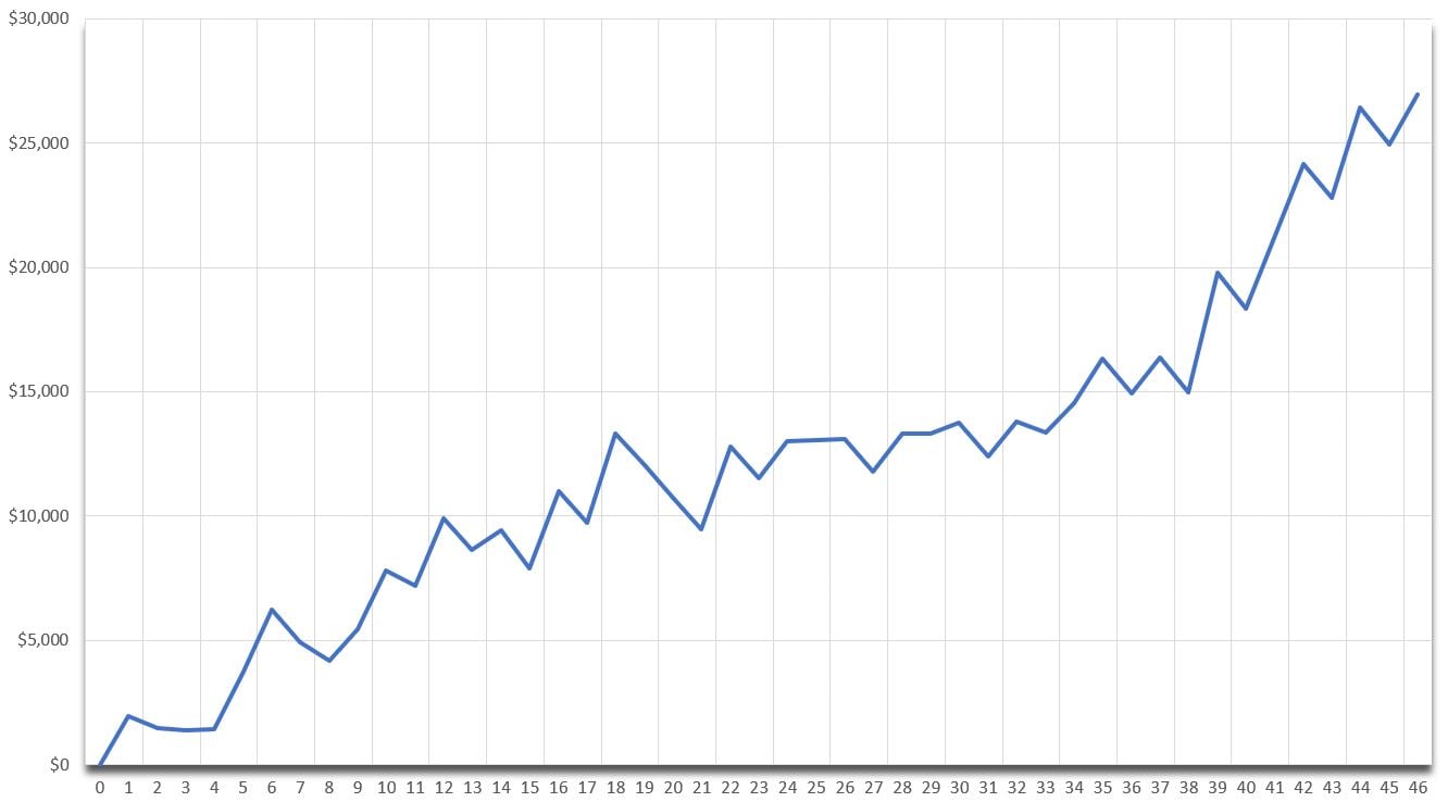 Funded Trader Equity Curve-1