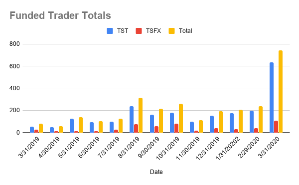 Funded Trader Totals