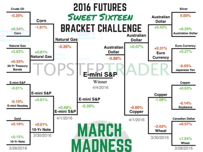 Futures_Bracket-4.png