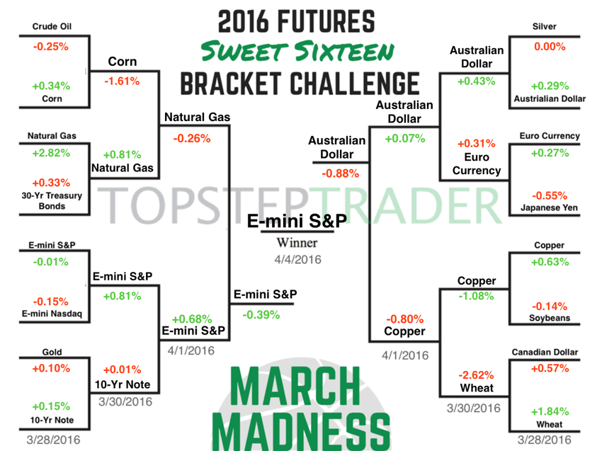 Futures_Bracket-4.png