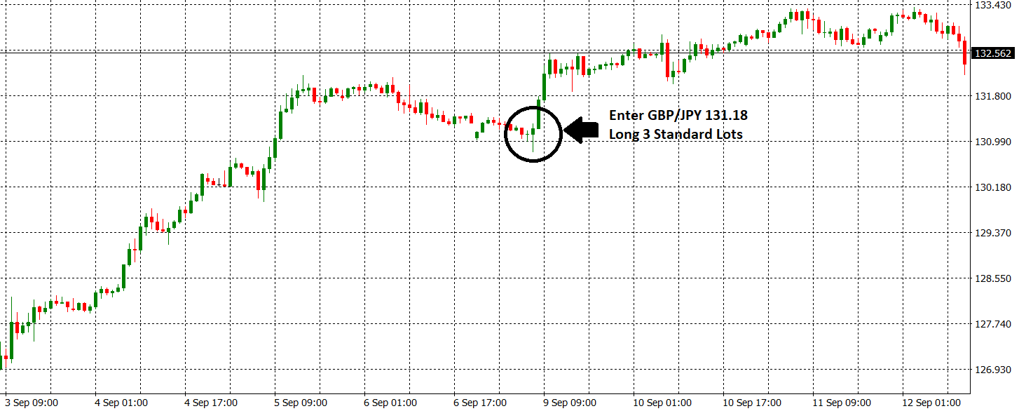 GBPJPY 9k Trade Entry-1