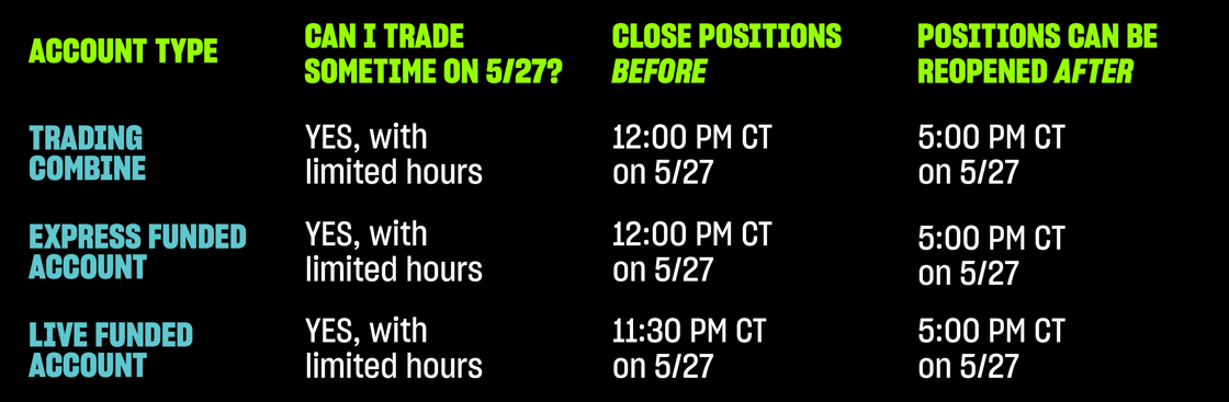 Memorial Day Trading Hours