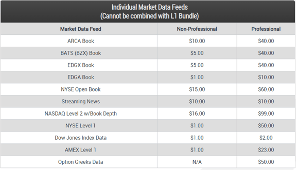 Lightspeed Trading Chart