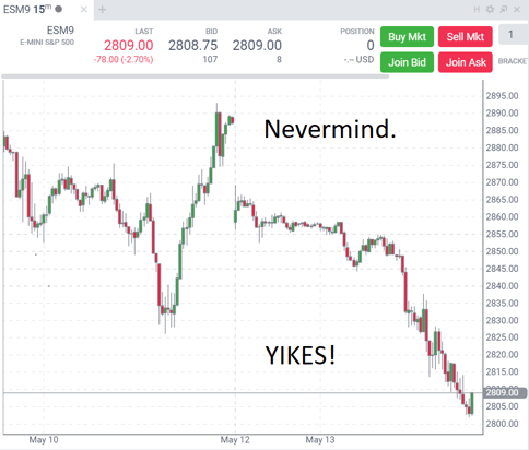 Monday melt down, paint