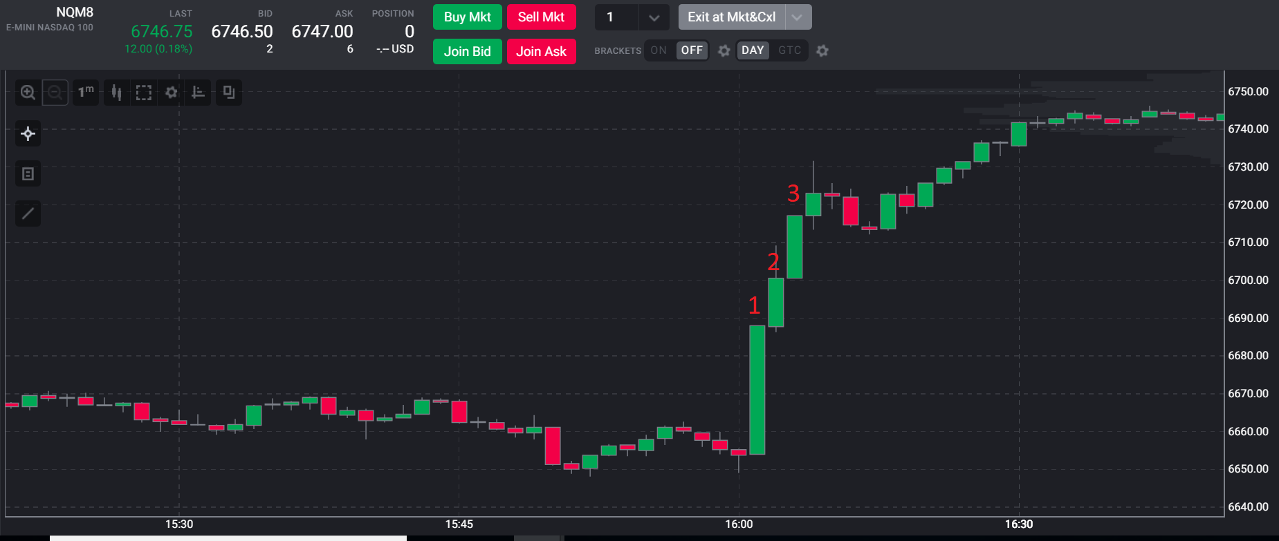 NQ 1-Min Chart 0426-1