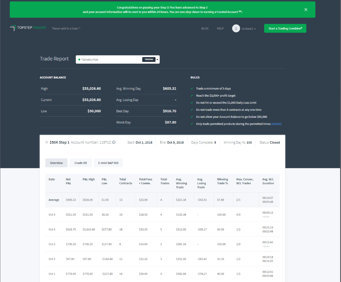 Oil Trading Group Trading Combine