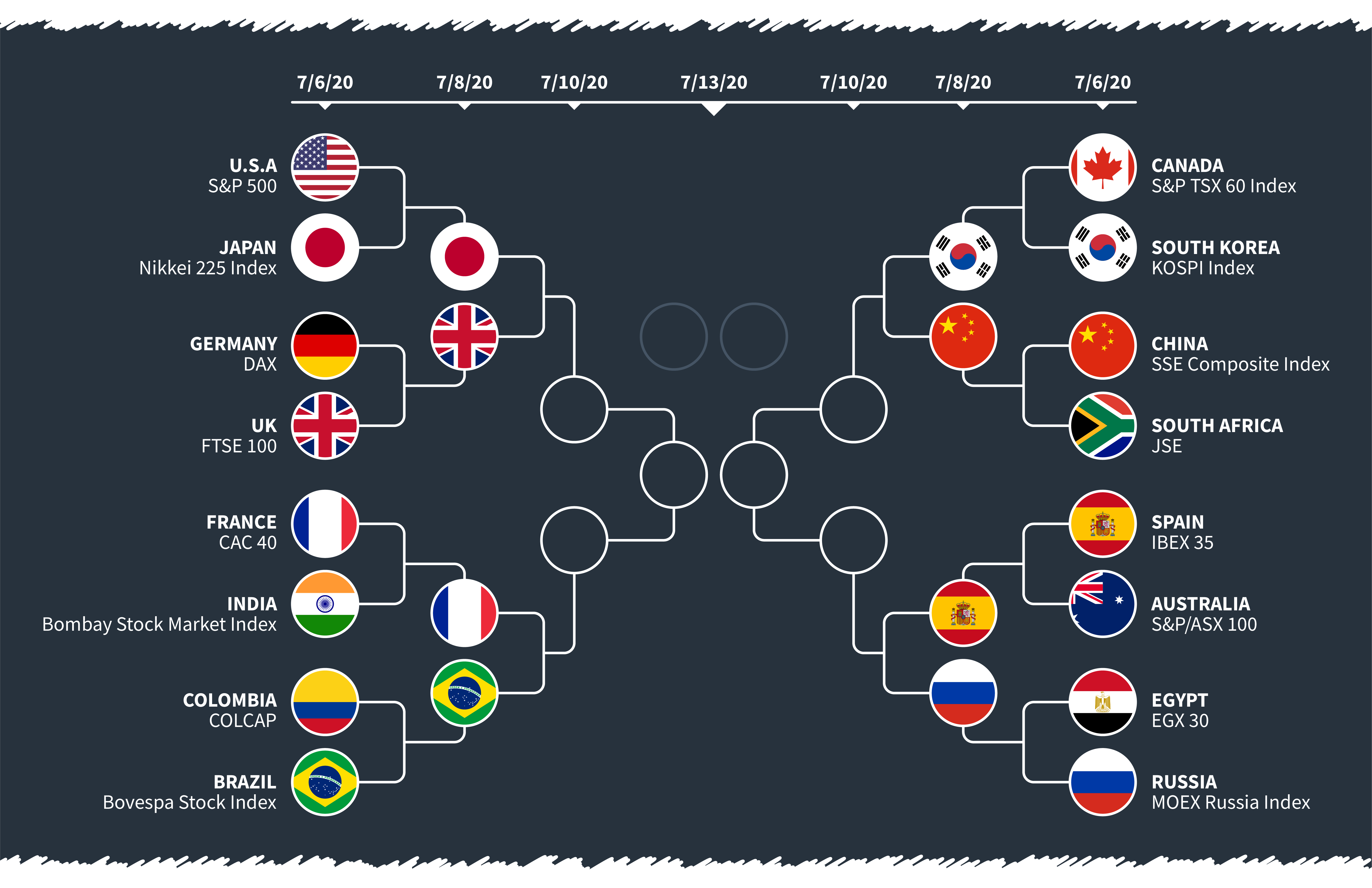 Round1_Results_Bracket