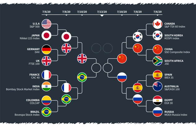 Round 2 International Classic Bracket