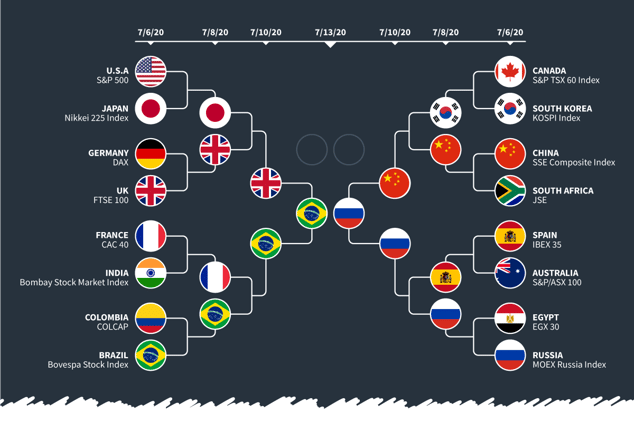International Classic Round 3 bracket