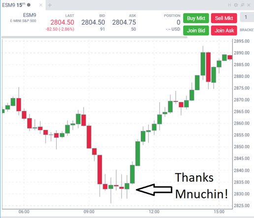 TSTrader Friday Liftoff, paint