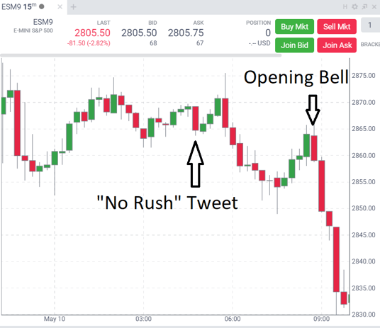 TSTraderFriday Lows, paint
