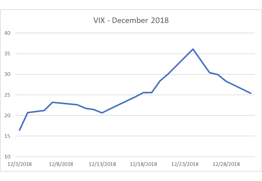 December 2018 VIX