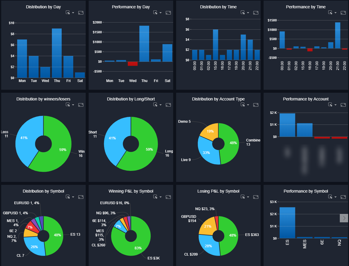 Jouranlytix Dashboard