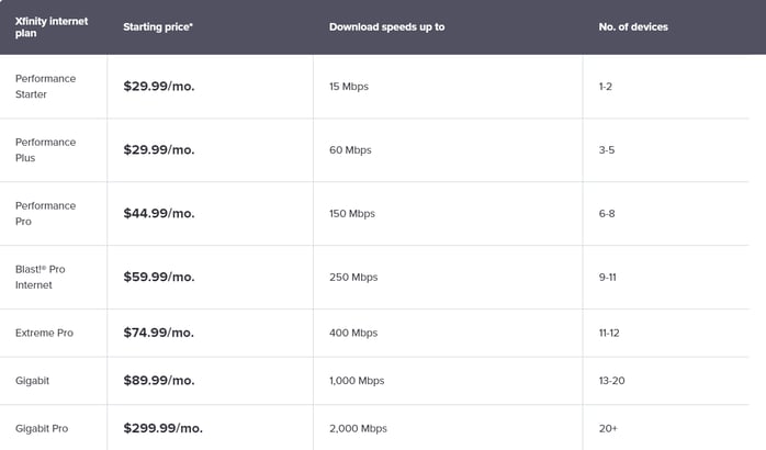 xfinity internet options